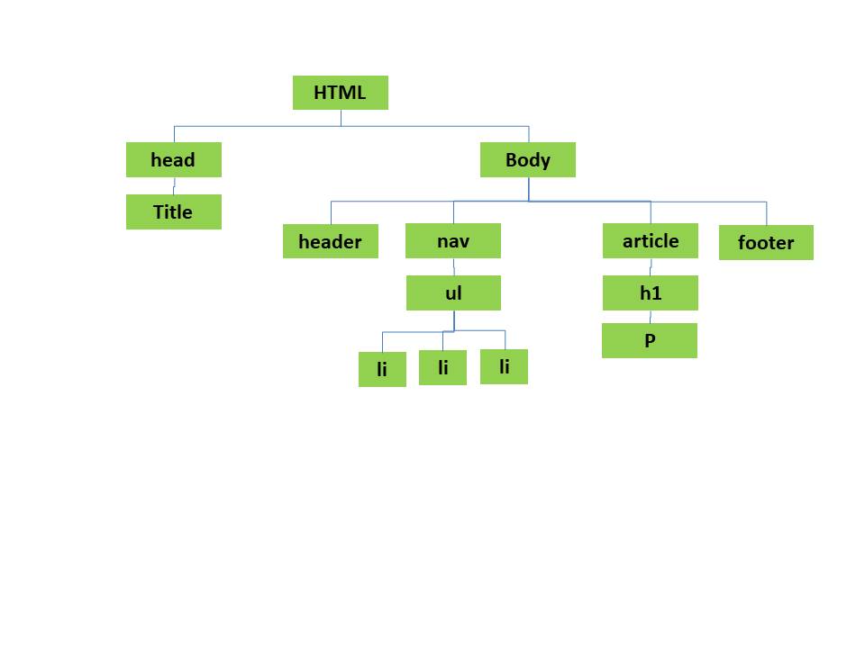 Estructura Semantica